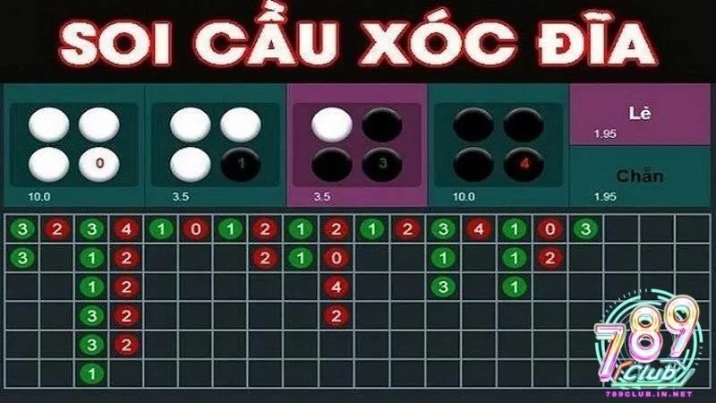 Mẹo soi cầu xóc đĩa livestream tại 789club luôn thắng
